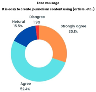 A pie chart with text on it

AI-generated content may be incorrect.