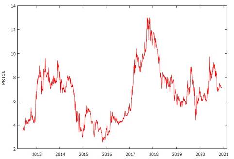 Chart, line chart, histogram

Description automatically generated