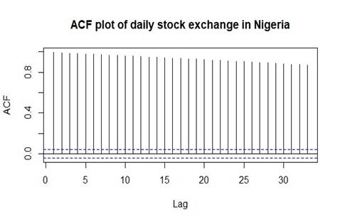 Chart

Description automatically generated