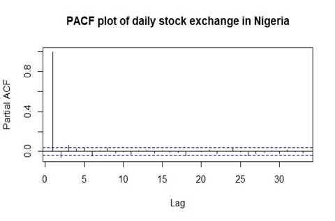 Chart

Description automatically generated