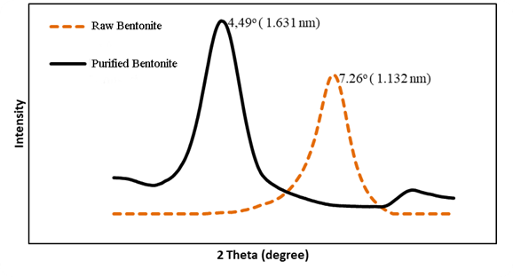 Diagram

Description automatically generated