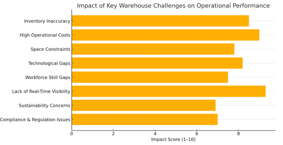 A bar chart with orange and white stripes
AI-generated content may be incorrect.