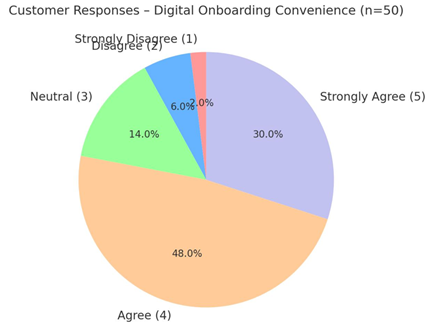 A pie chart with text on it

AI-generated content may be incorrect.