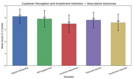 A bar graph with text

AI-generated content may be incorrect.