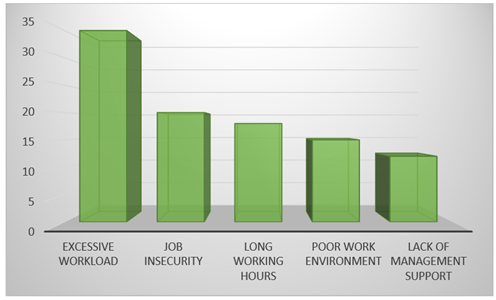 A graph of a graph showing different types of work

AI-generated content may be incorrect.