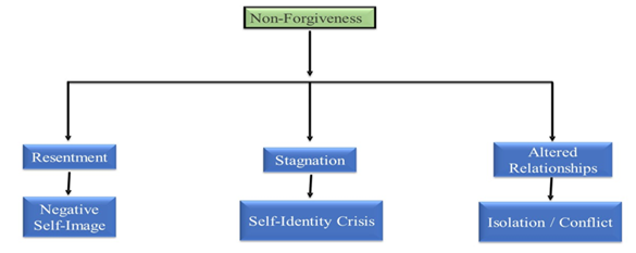 A diagram of a business flow

AI-generated content may be incorrect.