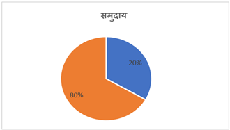 A pie chart with a few percentages

Description automatically generated