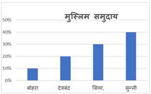 A graph with blue and black text

Description automatically generated