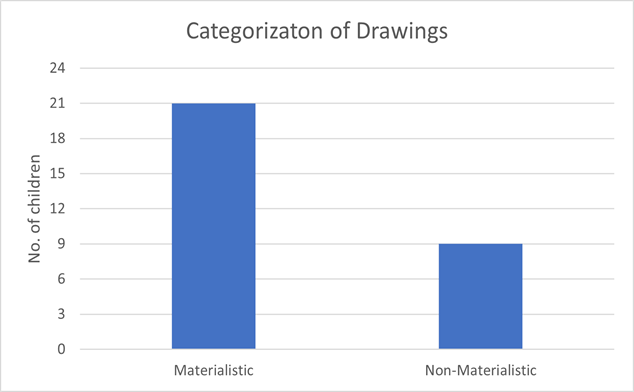 Chart, bar chart

Description automatically generated