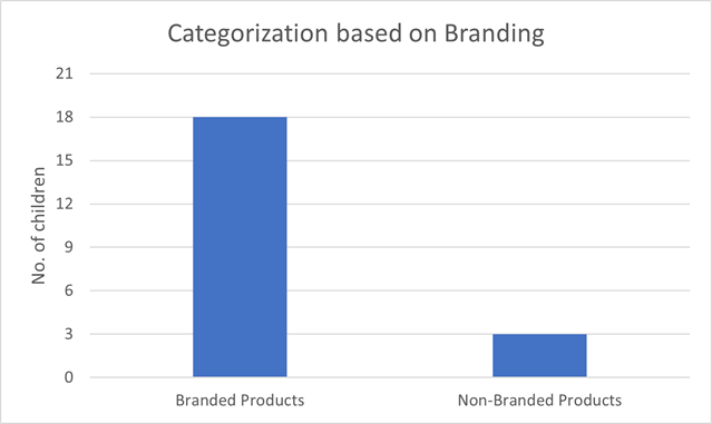 Chart, bar chart

Description automatically generated