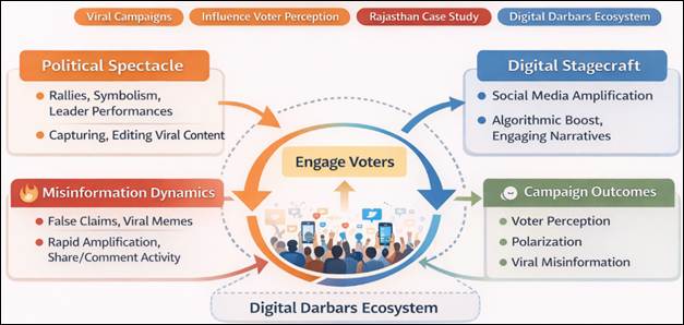 Generated image: Digital darbars flowchart infographic