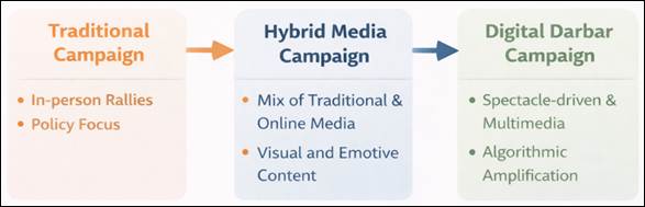 Generated image: Evolution of political campaigns