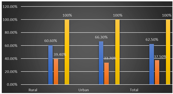 A graph with different colored bars

Description automatically generated