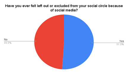 A red and blue circle with text

Description automatically generated