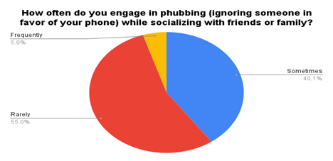 A red and blue circle with text

Description automatically generated