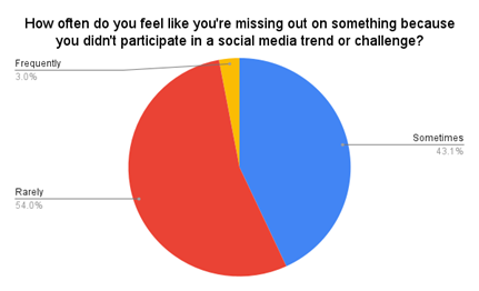 A red and blue circle with text

Description automatically generated