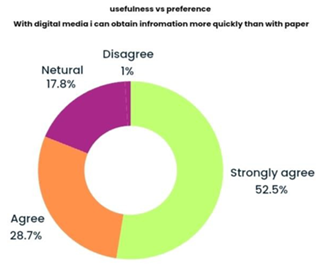A pie chart with text on it

AI-generated content may be incorrect.