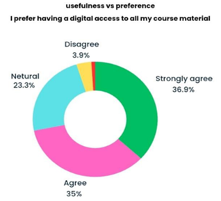 A pie chart with text on it

AI-generated content may be incorrect.