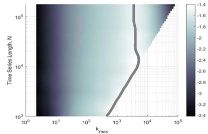 Chart, histogram

Description automatically generated