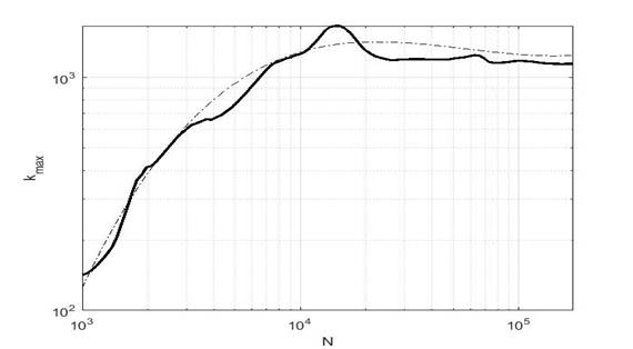 Chart, line chart

Description automatically generated