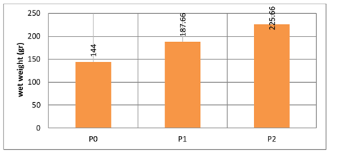A graph with numbers and a bar

AI-generated content may be incorrect.