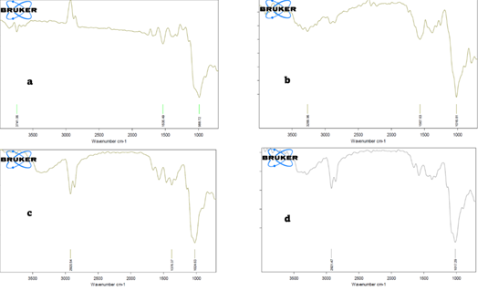 A graph of a number of data

AI-generated content may be incorrect.