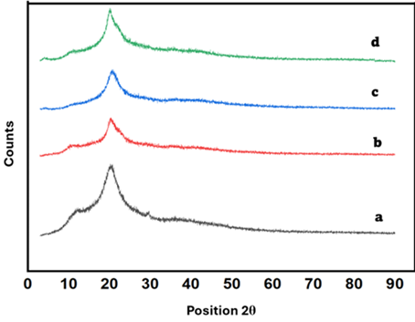 A graph of different colored lines

AI-generated content may be incorrect.