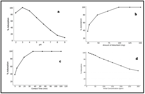 A graph of different types of ph

AI-generated content may be incorrect.