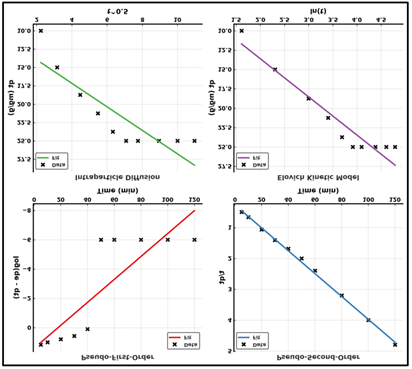 A group of graphs showing different types of data

AI-generated content may be incorrect.