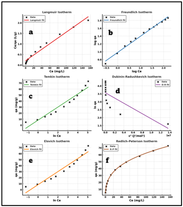 A chart of different types of chemical formulas

AI-generated content may be incorrect.