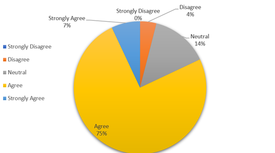 A pie chart with text on it

AI-generated content may be incorrect.