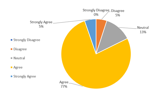 A pie chart with text on it

AI-generated content may be incorrect.