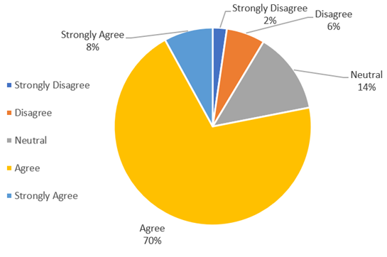 A pie chart with text on it

AI-generated content may be incorrect.