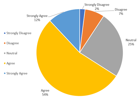 A pie chart with text on it

AI-generated content may be incorrect.
