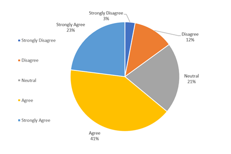 A pie chart with numbers and text

AI-generated content may be incorrect.