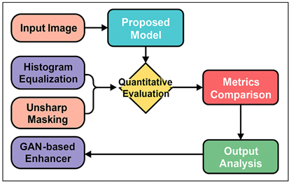 Comparative Analysis Between Proposed Neural Network and Baseline Models