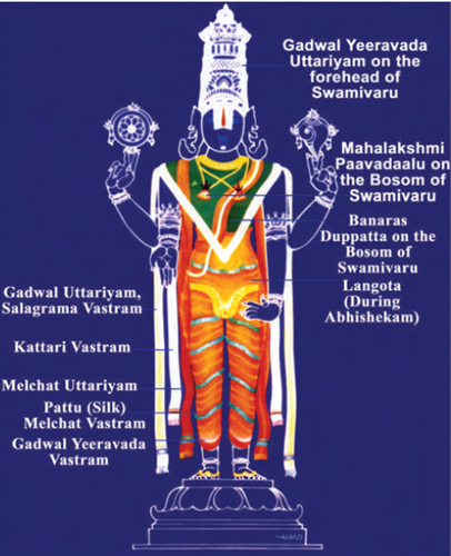 Vastrams/Clothes - Tirumala Tirupati Yatra
