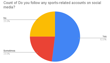 A blue red yellow and orange circle with text

Description automatically generated