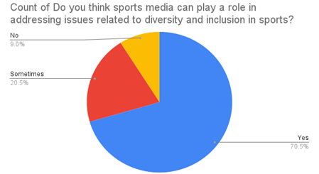 A blue circle with red and yellow pie chart

Description automatically generated