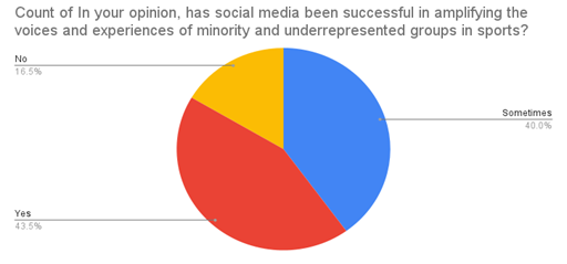 A pie chart with text on it

Description automatically generated