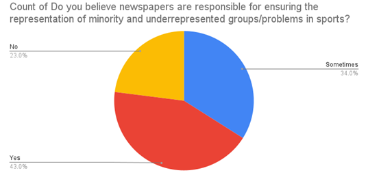 A pie chart with a red blue and yellow circle

Description automatically generated