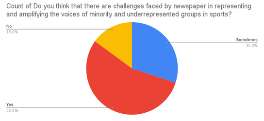 A pie chart with text

Description automatically generated