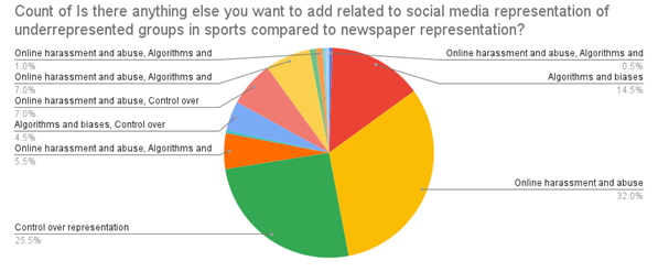 A colorful pie chart with text

Description automatically generated