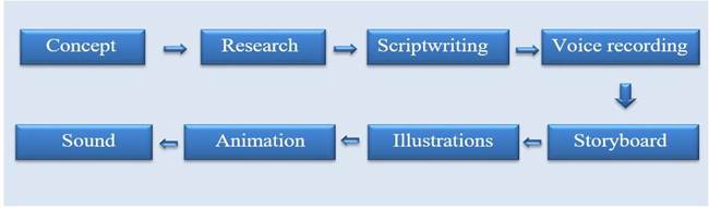 A blue rectangular box with white text

Description automatically generated