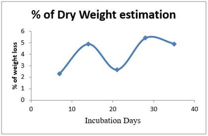 Chart, line chart

Description automatically generated