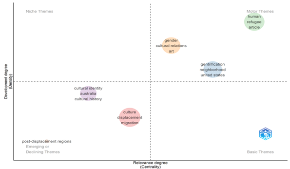Thematic Map (R Studio)