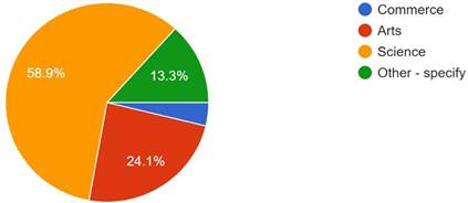 Forms response chart. Question title: Your study major is:. Number of responses: 158 responses.
