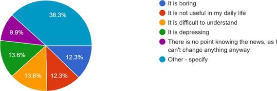 Forms response chart. Question title: If you chose ratings 2 or 1 in the above question, what is the reason for your light consumption of news?. Number of responses: 81 responses.