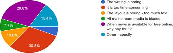 Forms response chart. Question title: If no, why do not consume news through print?. Number of responses: 104 responses.