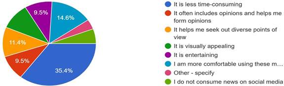 Forms response chart. Question title: If you consume news on social media, why do you do so?. Number of responses: 158 responses.